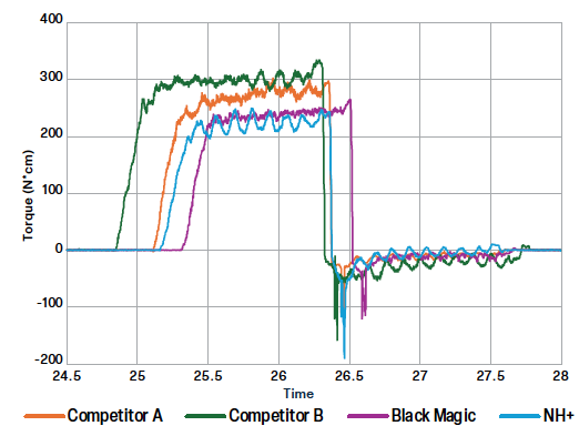 NH+_benchmark